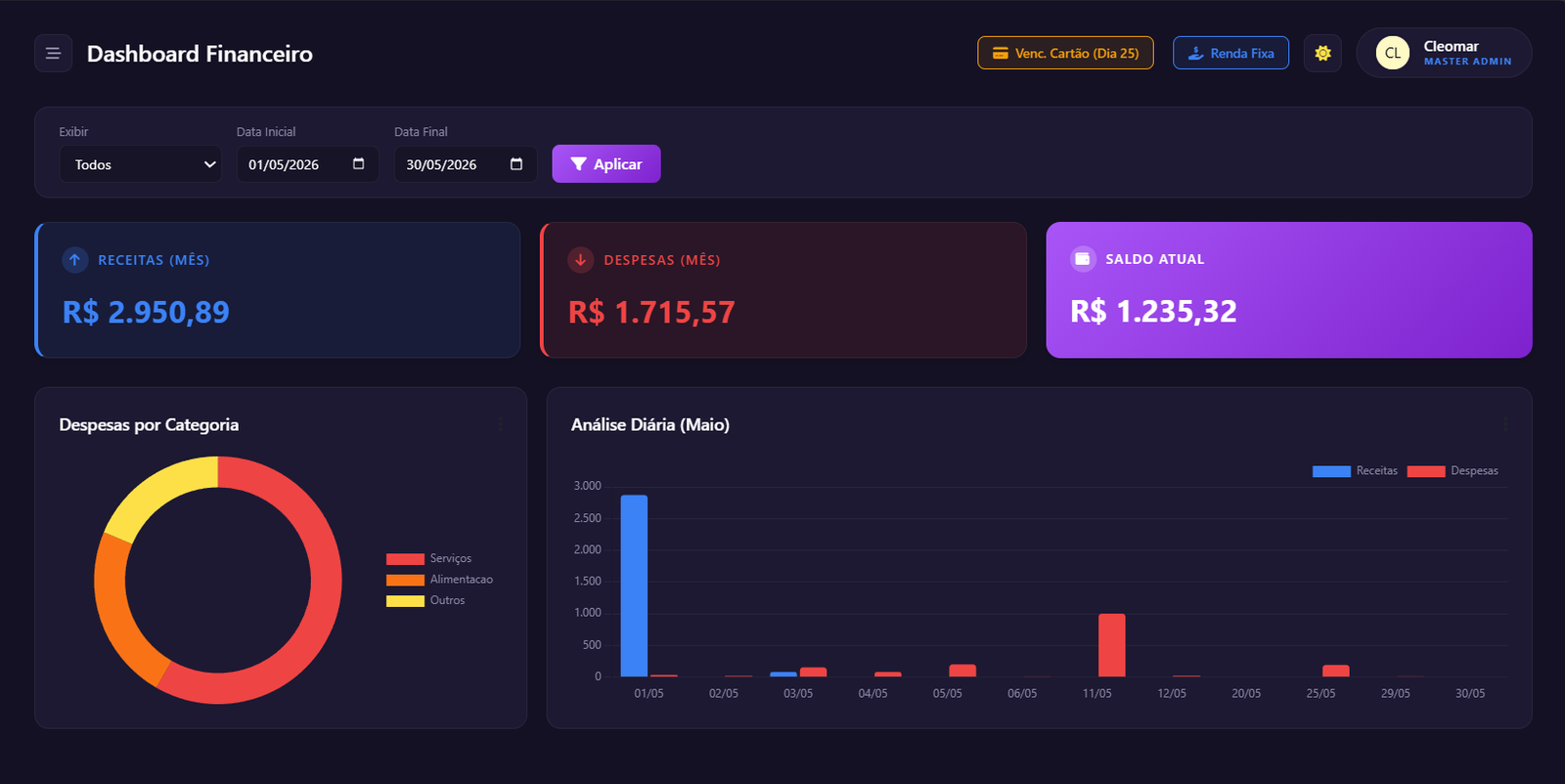Dashboard Financeiro Visão Geral