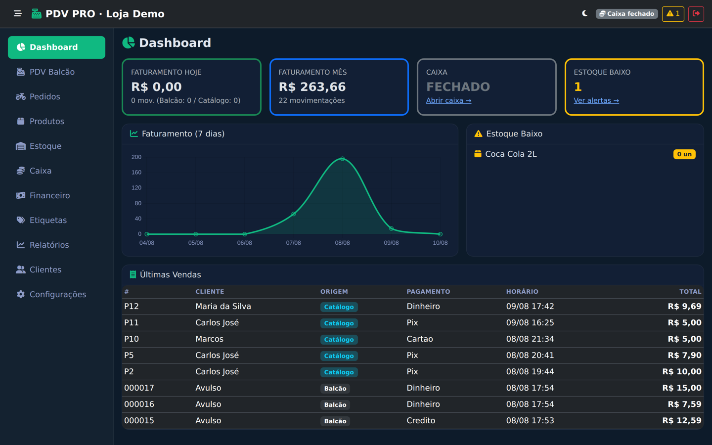 Dashboard do PDV PRO com faturamento dos últimos 7 dias e últimas vendas
